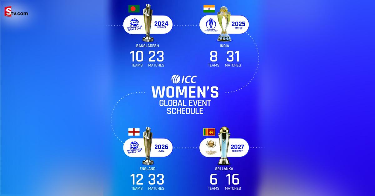 ICC: క్రికెట్‌ అభిమానులకు గుడ్‌న్యూస్‌..! మూడు వరల్డ్‌ కప్‌లు మన దగ్గరే!